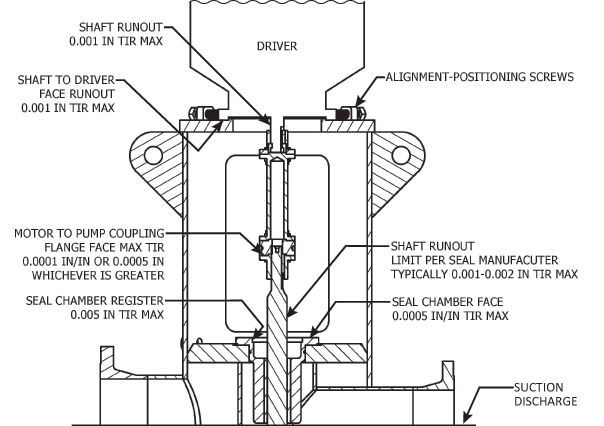 drawing shows the critical dimensions