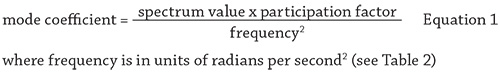 mode coefficient equation