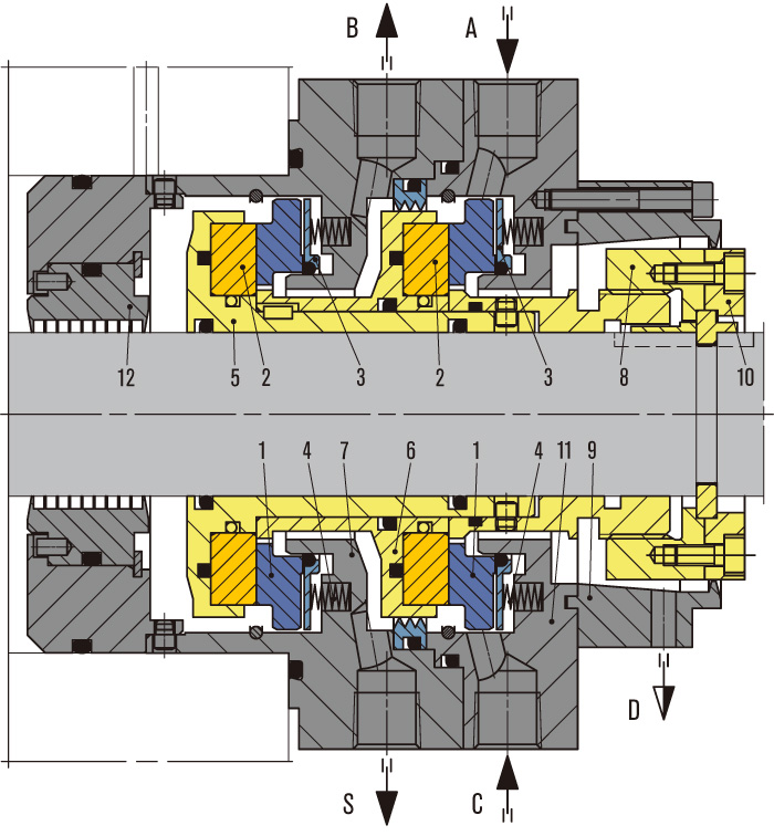 Example of Tandem seal with intermediate labyrinth