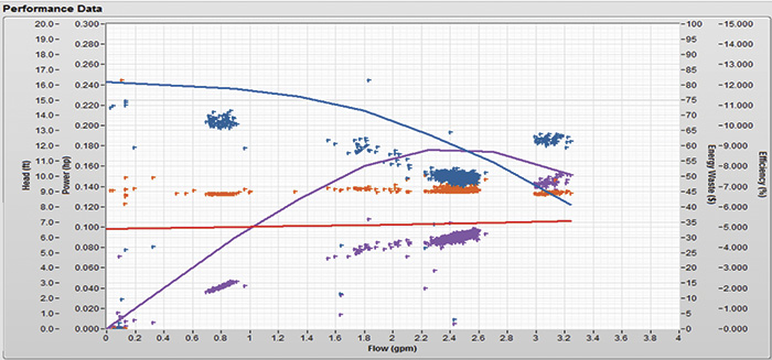 Figure 1. Live data streaming in  and displayed continuously by the PREMS system.