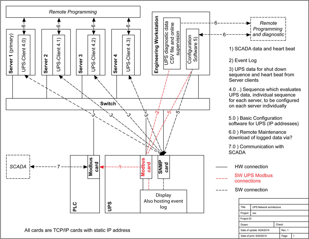 Network web