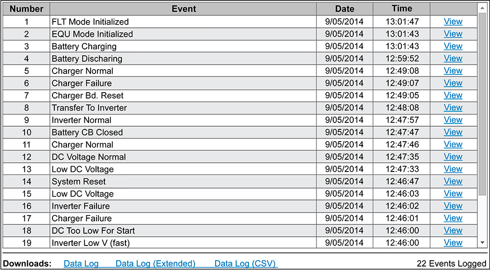 A UPS data log