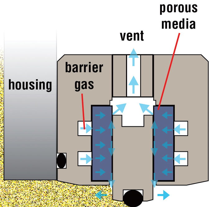 Porous Media Gas Seal