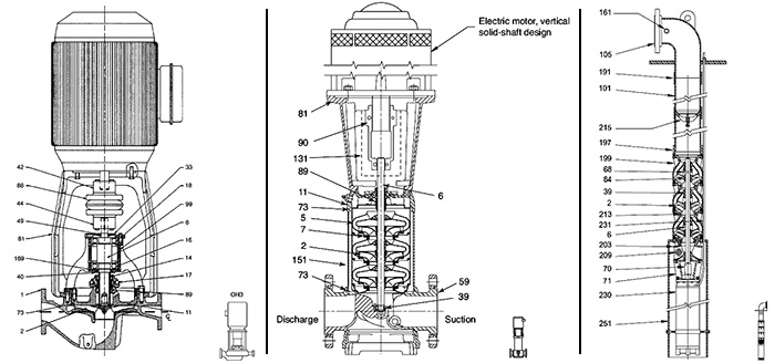 pump equipment category uniform test procedures