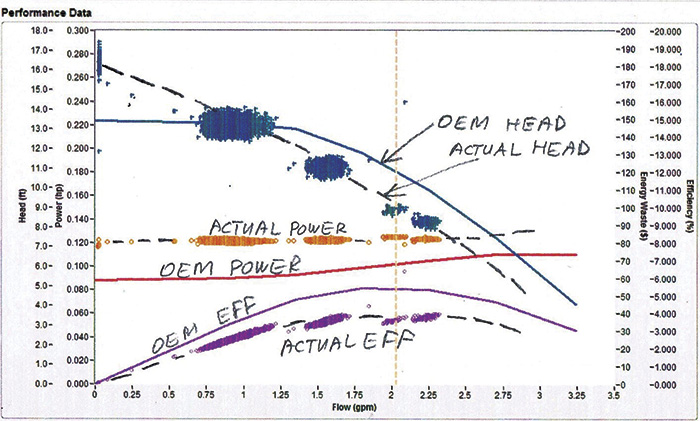 Line graph with notes