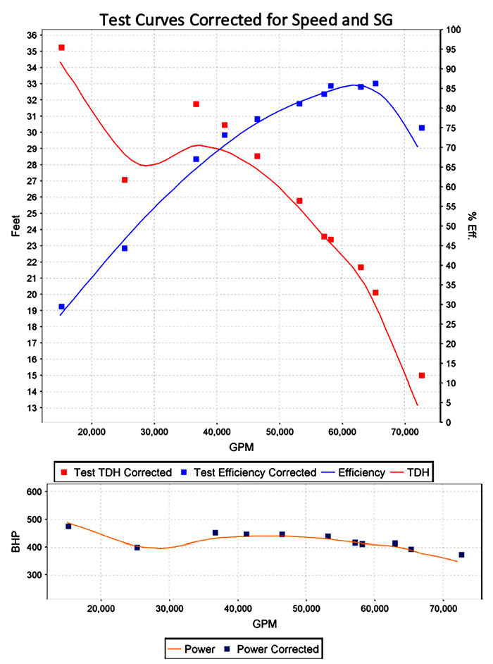 Test Curve