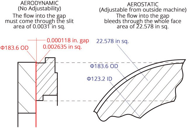 Seal Gap Diagram