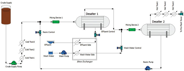 Piping flowchart