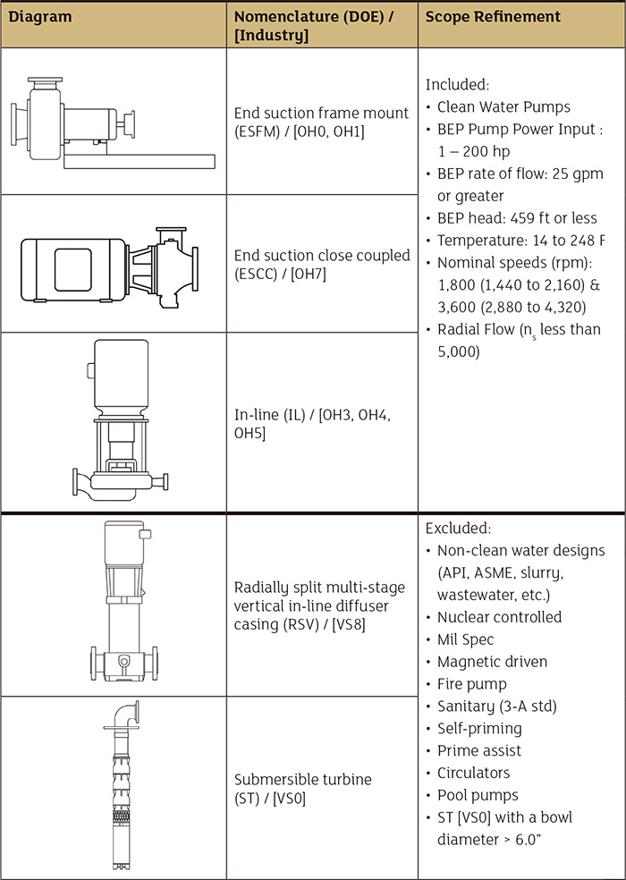 Table of pump diagrams