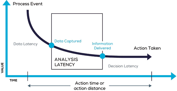 Live Data Graph