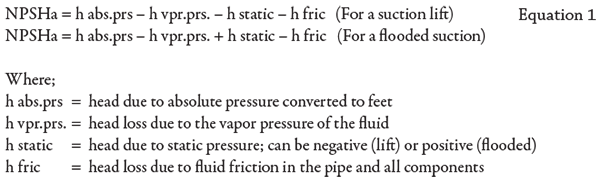 NPSHa equation