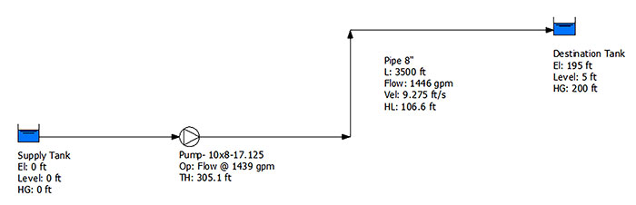 piping system layout