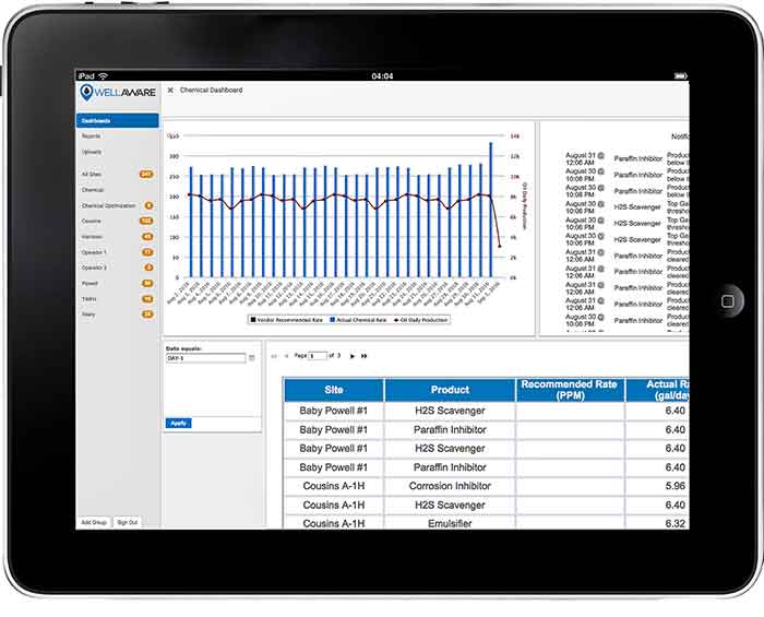 Role-specific dashboards allow different users to see specific performance indicators at a glance