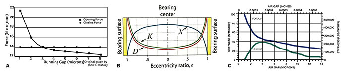 3 seal graphs