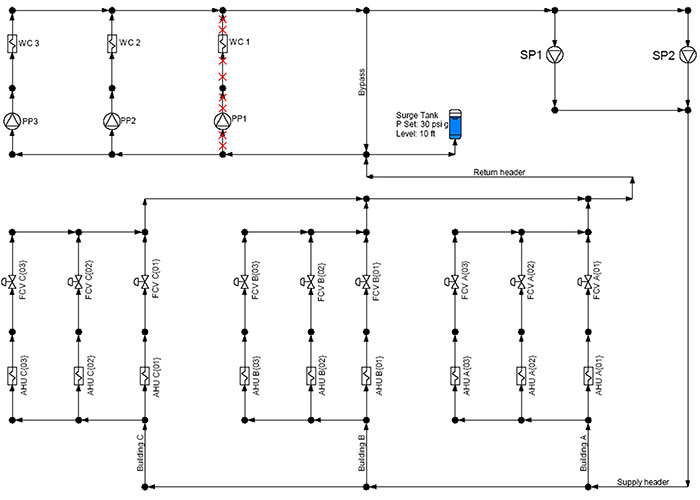 Modeled HVAC system