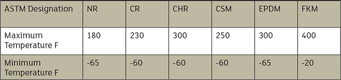 Elastomer temperature limits