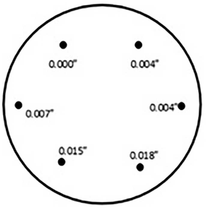 Face runout readings collected on thrust collar