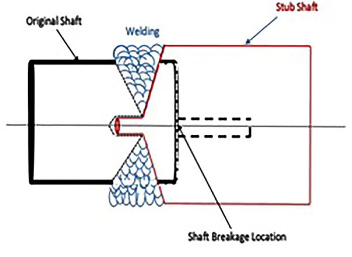 Shaft stub method