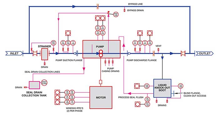 Piping and instrumentation diagram with liquid recirculations system