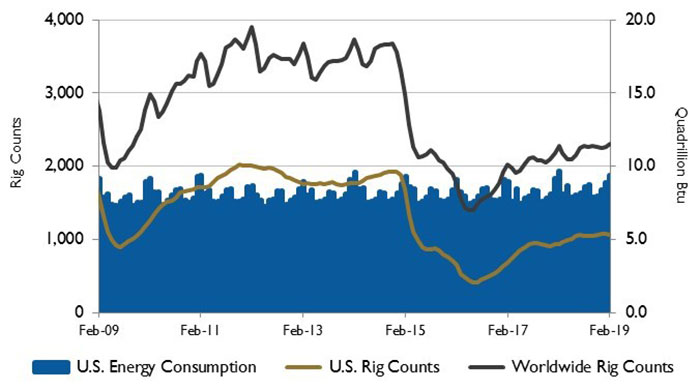 U.S. PMI and manufacturing shipments