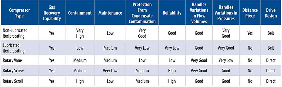 6 Things to Evaluate Before Selecting an Industrial Compressor | Pumps ...