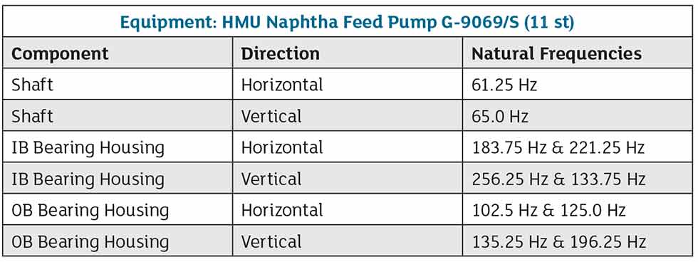 Impact test results