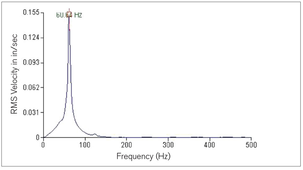 Shaft first natural frequency