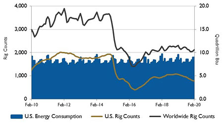 US energy consumption image 2