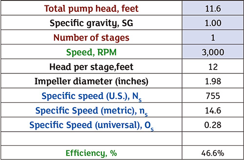 Table 1. Results from the efficiency estimator program