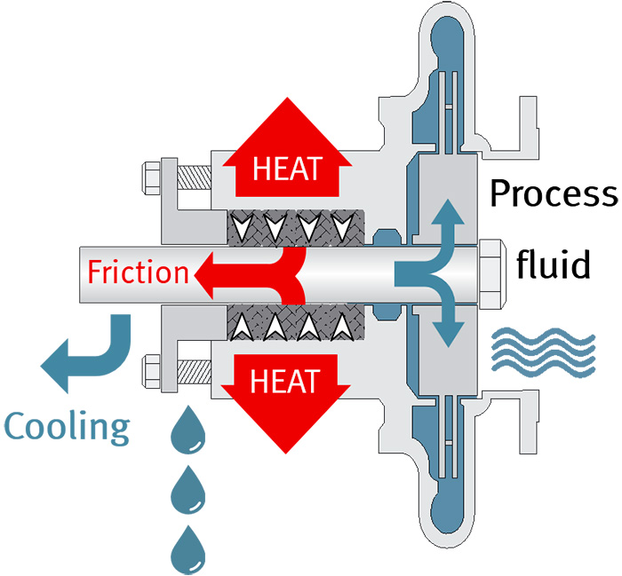 Figure 2. Heat dissipation path