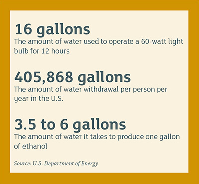 gallons chart