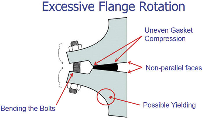 Figure 1. Force-distance relationship