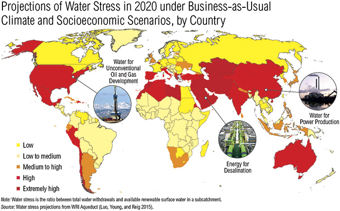 Figure 3. Projections of water stress in 2020 under business-as-usual climate and socioeconomic scenarios shown by country