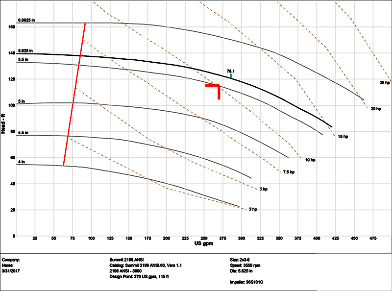 Pump curve