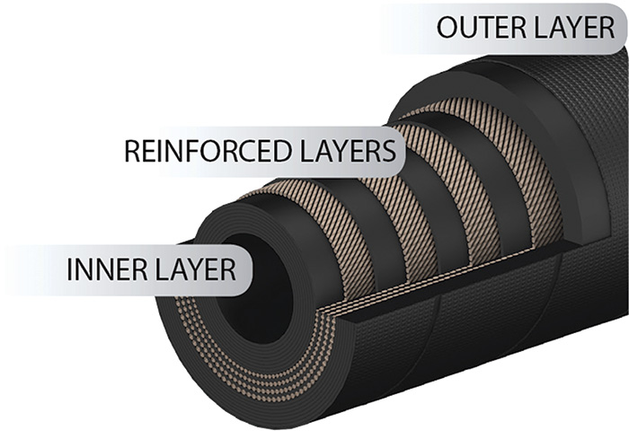 Peristaltic hose cutaway