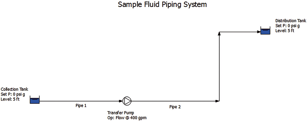 Piping diagram