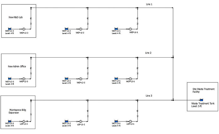 sample system