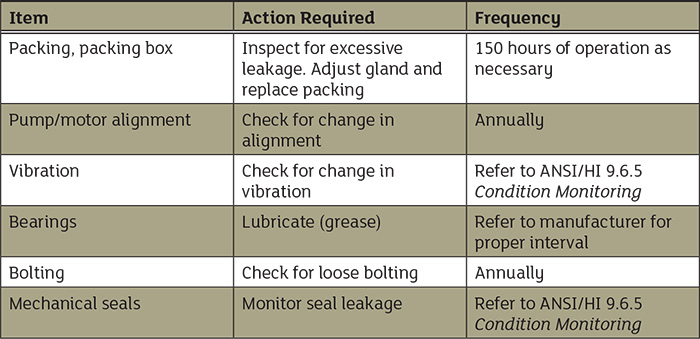 pump maintenance table