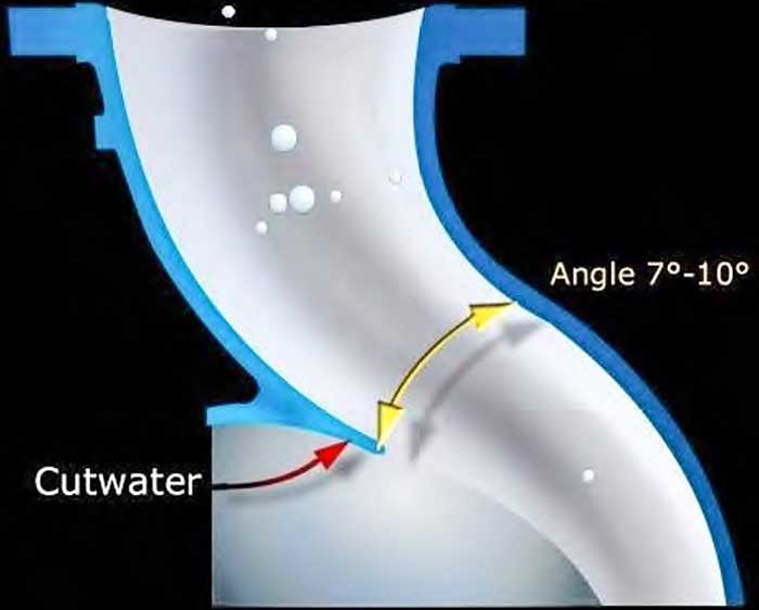 Discharge nozzle