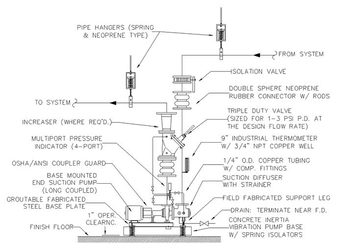 base-mounted HVAC pump