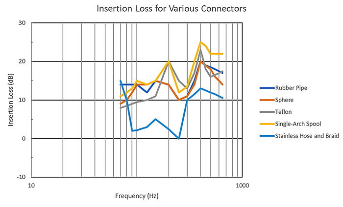 vibration reduction