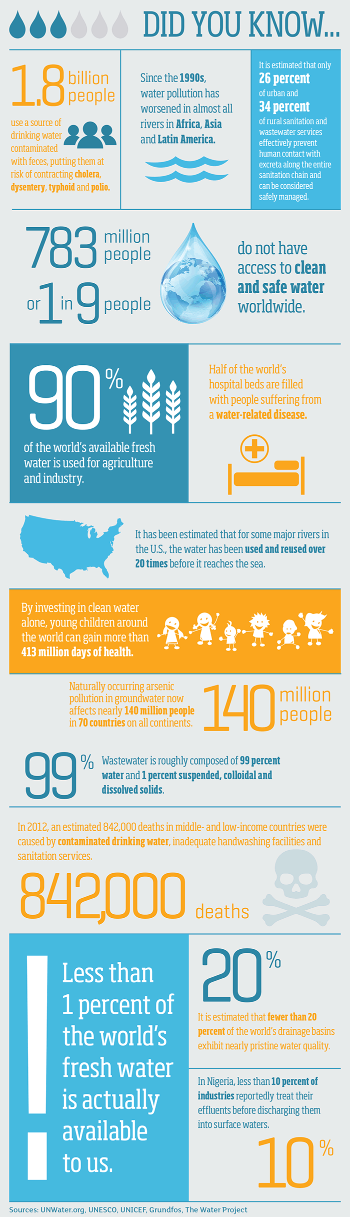 clean water infographic