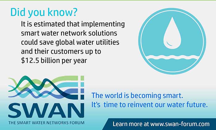 SWAN infographic smart vs. traditional in urban water