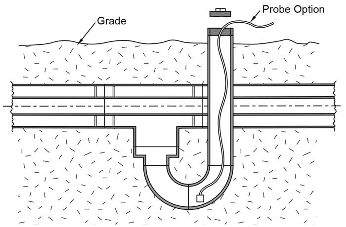 Leak detection low-point station and sensor buried