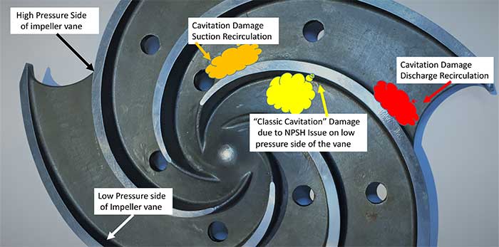 Spændende kor Vejfremstillingsproces Why Cavitation Occurs & Ways to Treat it | Pumps & Systems