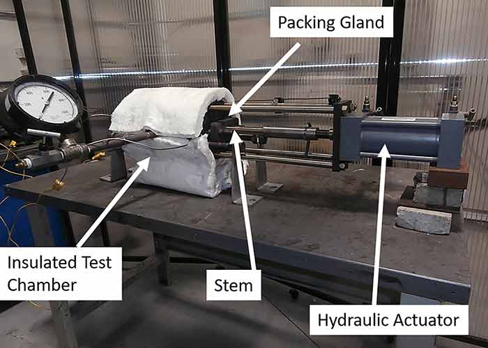 Testing fixture