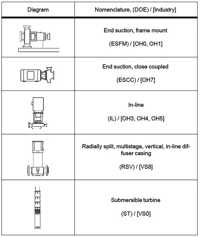 Baseline Testing - Do Water Pumps Suck Power?