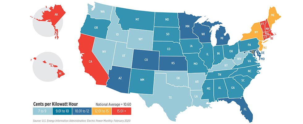 The 2019 averages for electricity retail prices