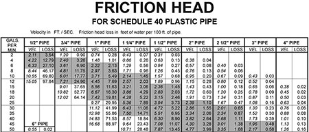 Water Booster Pump Sizing Guide - Pumps UK Products