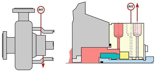 API Piping Plan 66A schematic